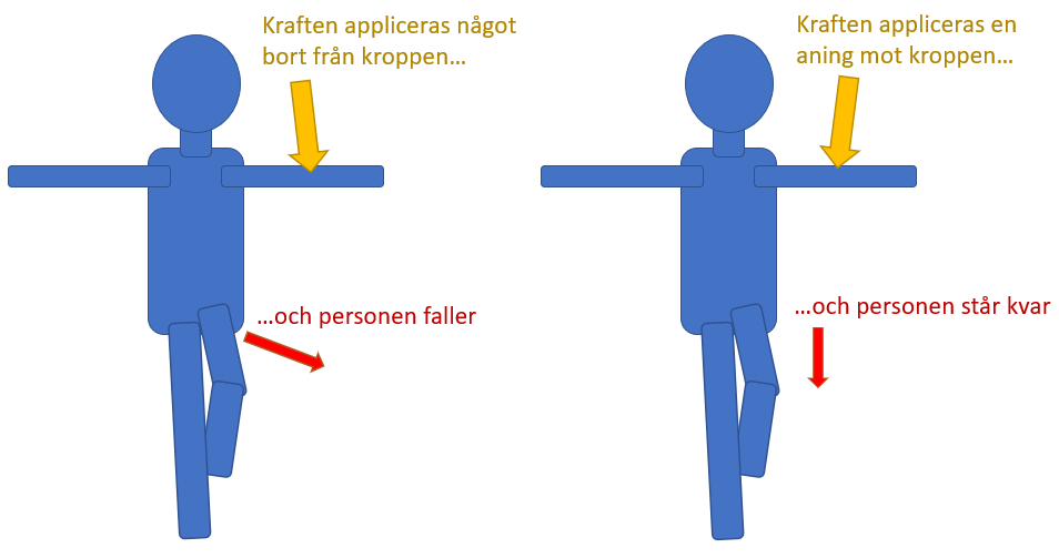 Tillämpad kinesiologi vid så kallat 'balanstest'