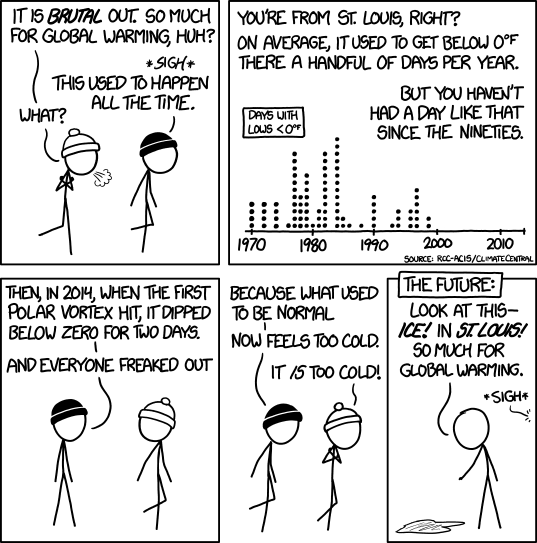 klimatförnekare