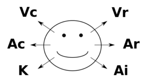 neurolingvistisk-programmering-NLP