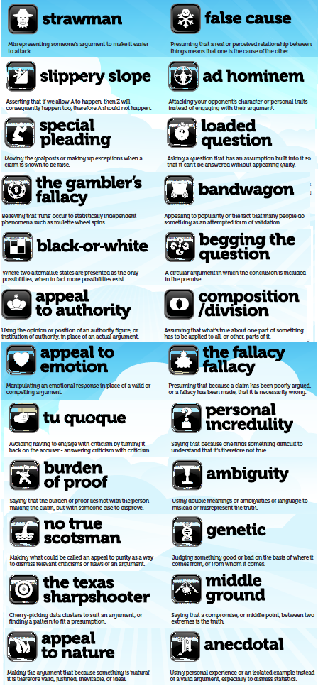 Logical Fallacies