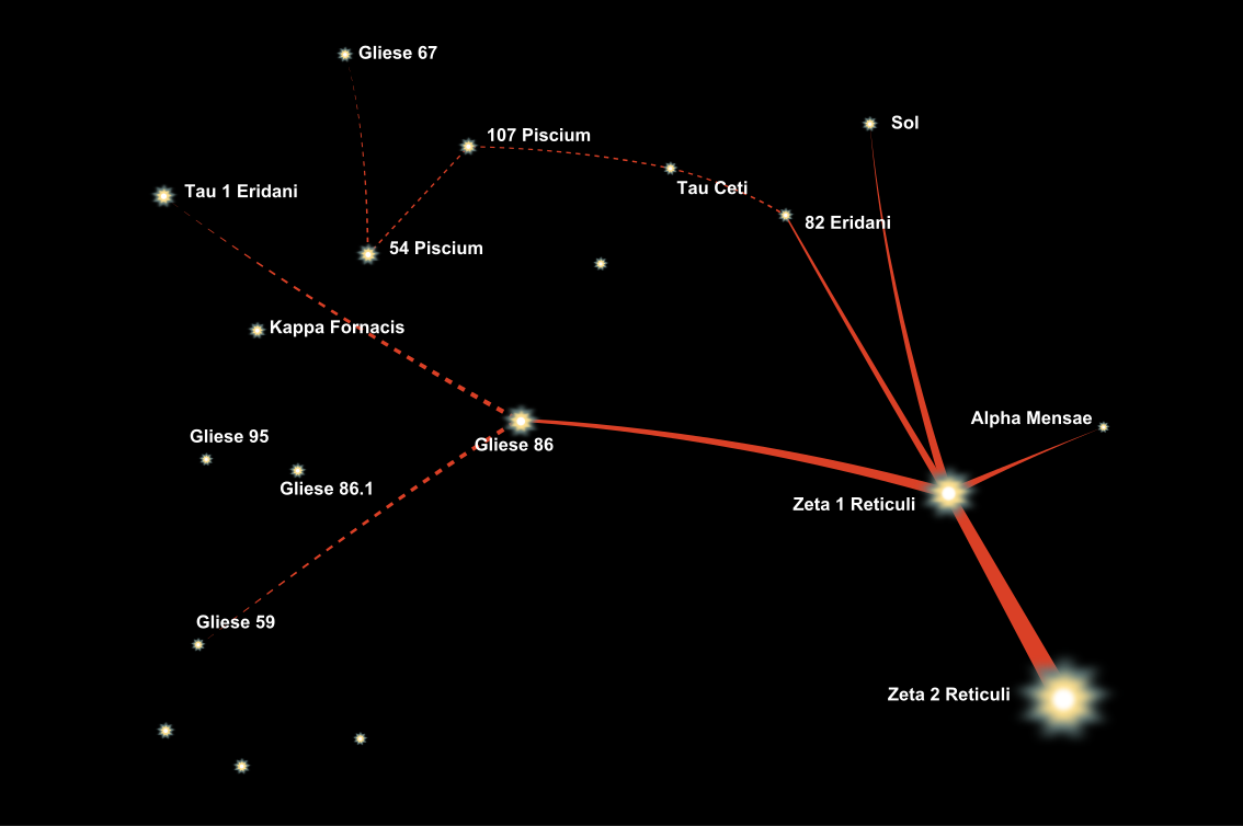 Zeta Reticuli Zeta Reticuli